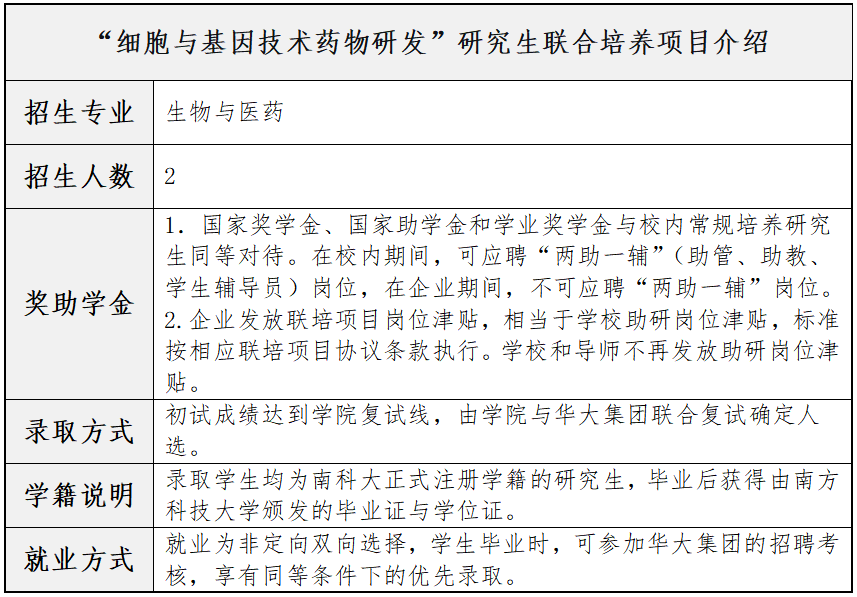南方科技大学创新创业学院2026年硕士研究生调剂通知