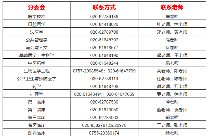 南方医科大学2026年硕士研究生招生联系方式