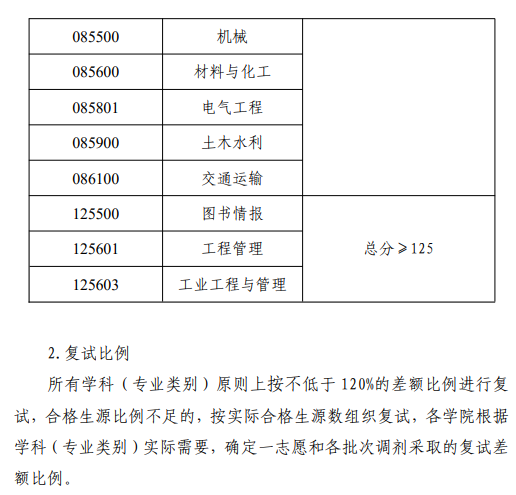青岛理工大学2026年硕士研究生复试录取工作方案