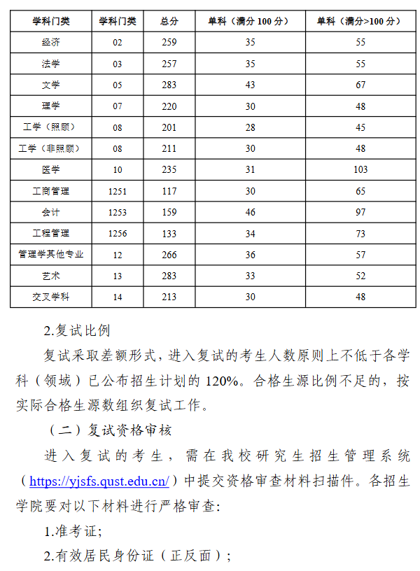 青岛科技大学2026年硕士研究生招生复试录取工作方案