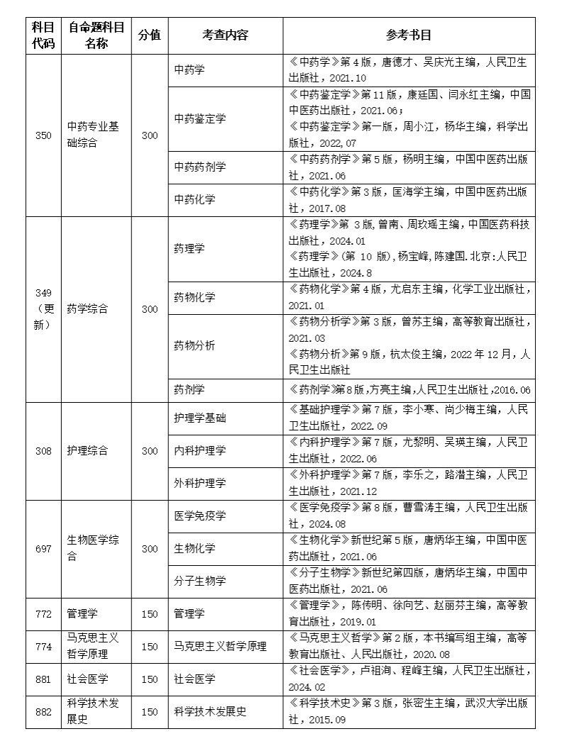 广州中医药大学2026年硕士研究生统考自命题考试科目参考书目