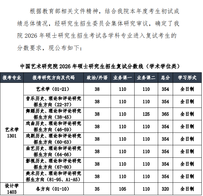 中国艺术研究院2026年硕士研究生招生考试复试公告(一)