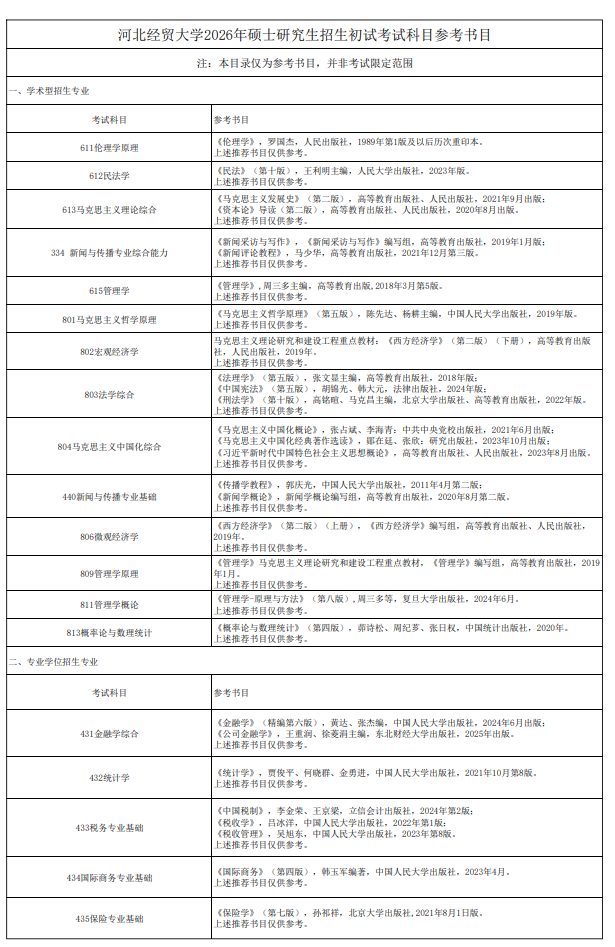 河北经贸大学2026年硕士研究生招生初试考试科目参考书目