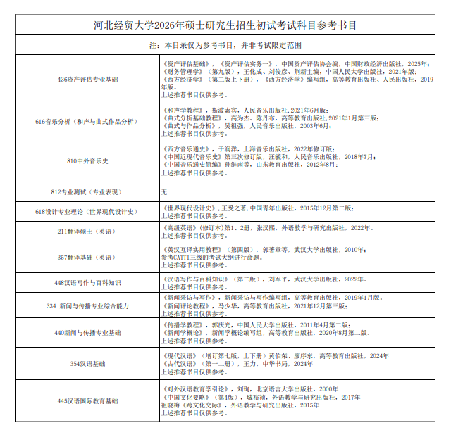 河北经贸大学2026年硕士研究生招生初试考试科目参考书目