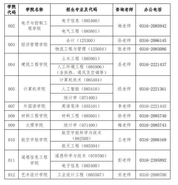 北华航天工业学院2026年硕士研究生招生信息咨询方式