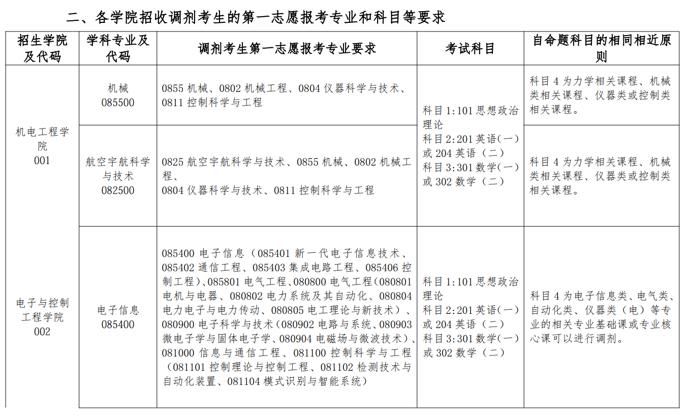北华航天工业学院2026年硕士研究生招生调剂公告