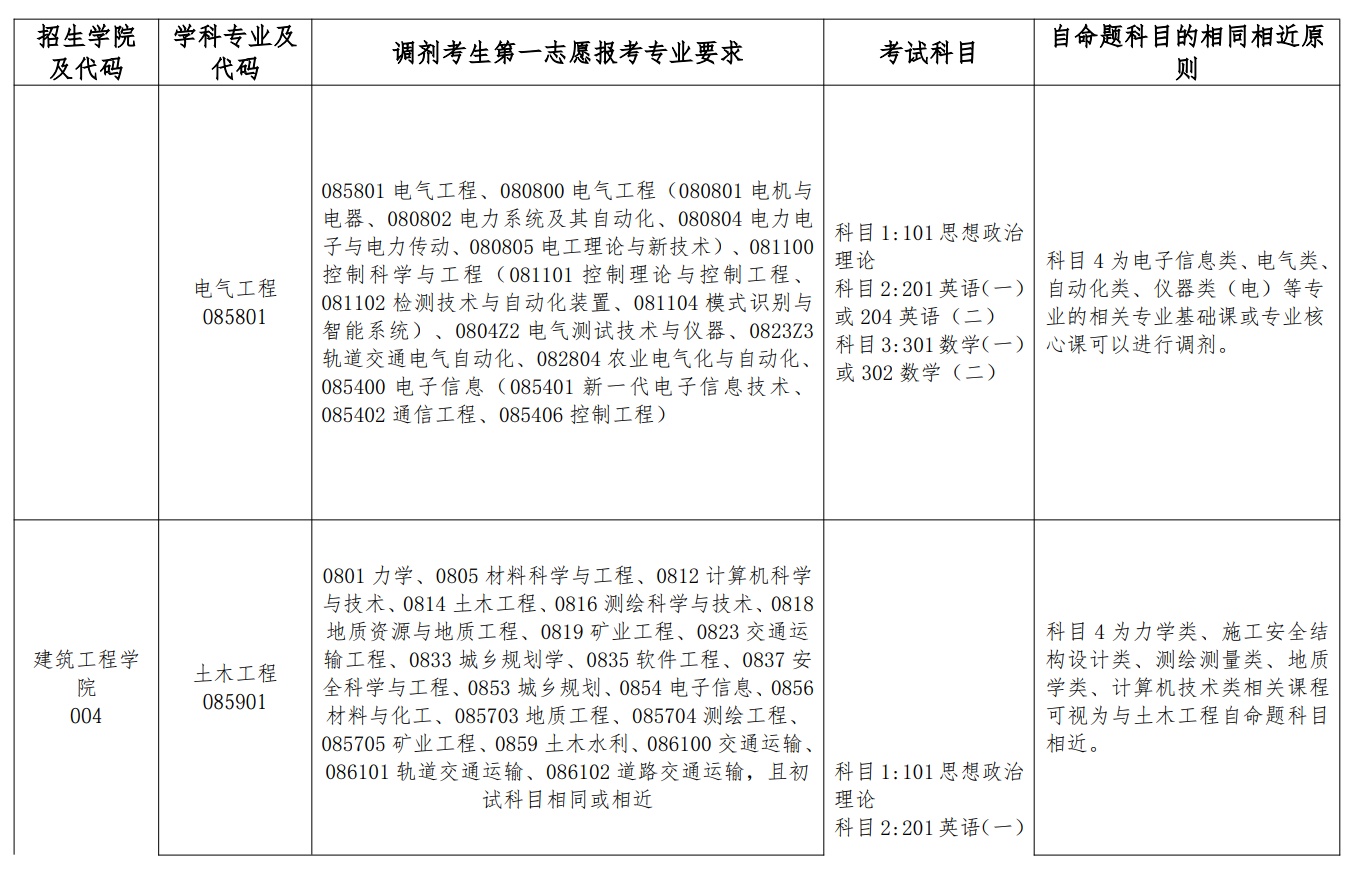 北华航天工业学院2026年硕士研究生招生调剂公告