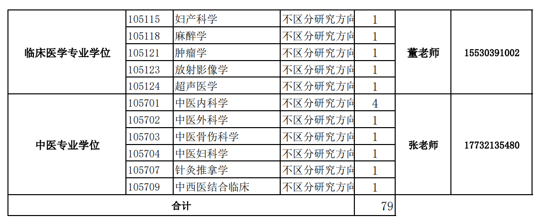 河北北方学院接收推免硕士研究生专业目录