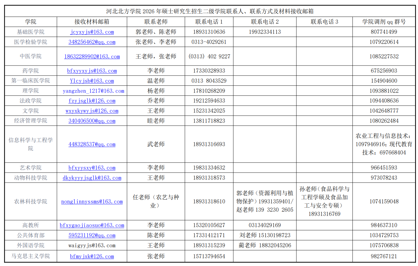河北北方学院2026年硕士研究生招生二级学院联系人、联系方式及材料接收邮箱