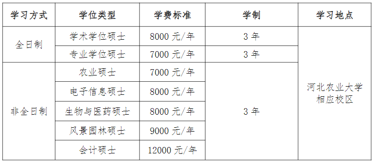 河北农业大学2026年硕士研究生学费和奖助办法