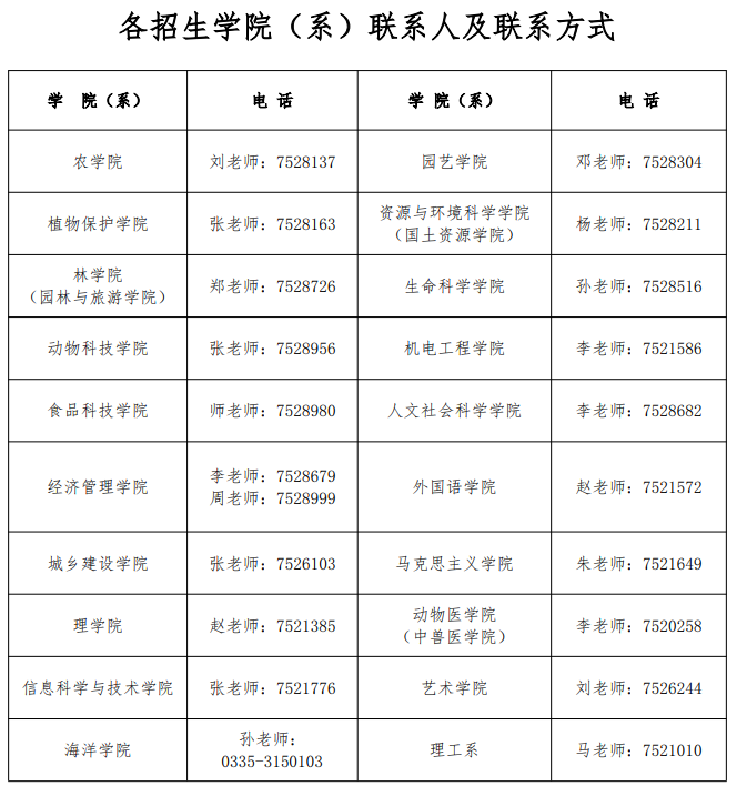 河北农业大学2026年硕士研究生各招生学院(系)联系人及联系方式