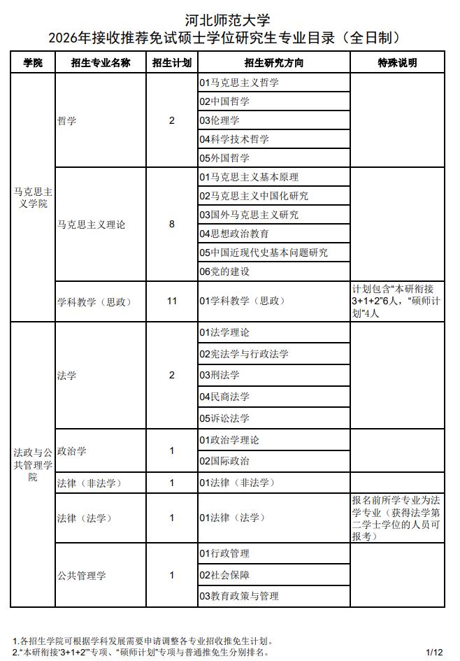 河北师范大学2026年接收推荐免试硕士学位研究生专业目录