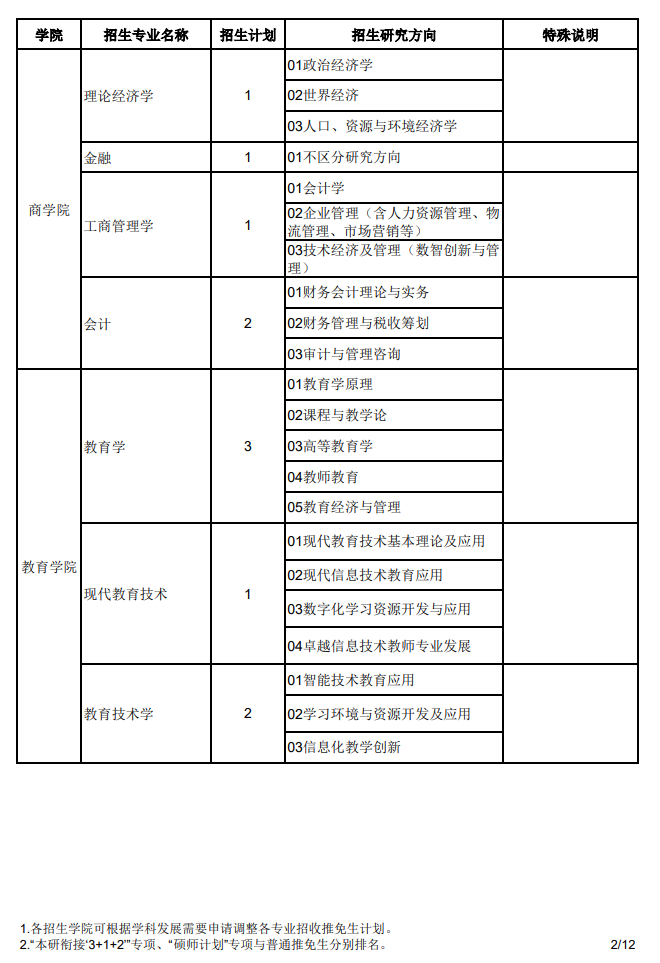 河北师范大学2026年接收推荐免试硕士学位研究生专业目录
