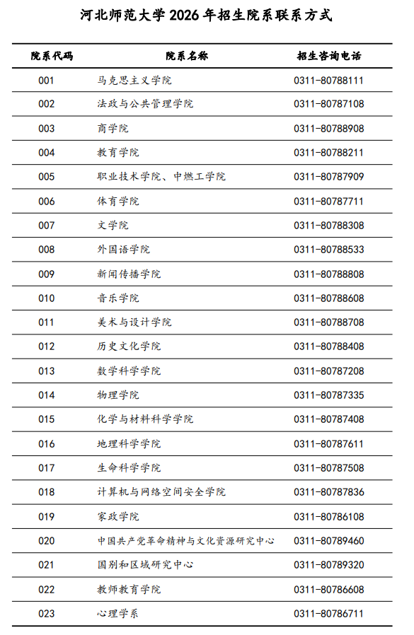 河北师范大学2026年招生院系联系方式