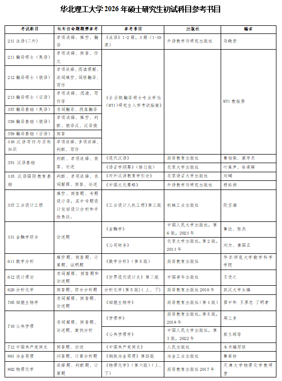 华北理工大学2026年硕士研究生初试科目参考书目