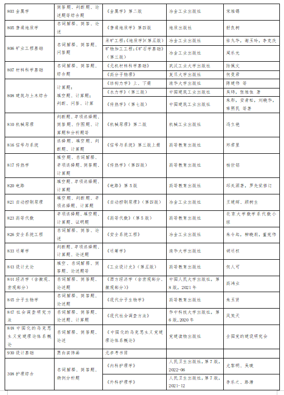 华北理工大学2026年硕士研究生初试科目参考书目