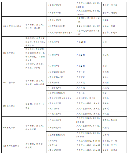 华北理工大学2026年硕士研究生初试科目参考书目