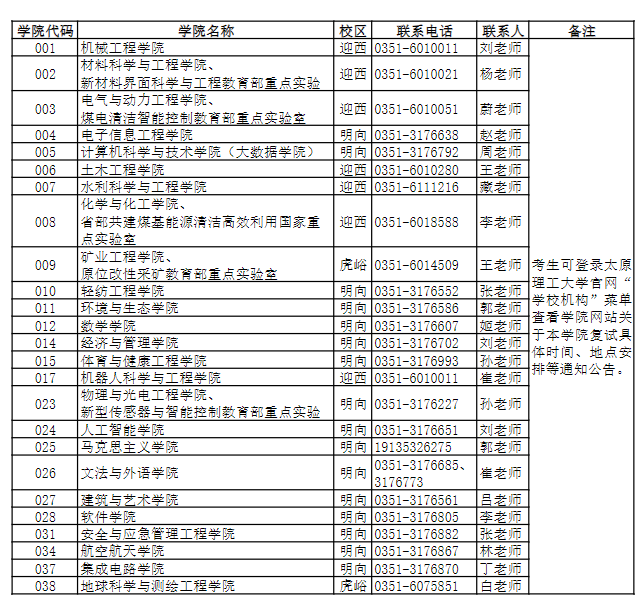太原理工大学2026年硕士研究生招生学院联系方式和校区