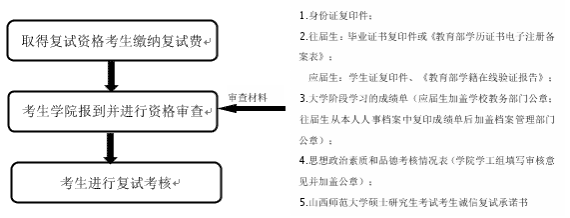 山西师范大学2026年硕士研究生招生复试工作方案已公布，更多考研初试和复试信息、考研复试要求、考研复试备考资料等，大家可以继续关注启航教育。