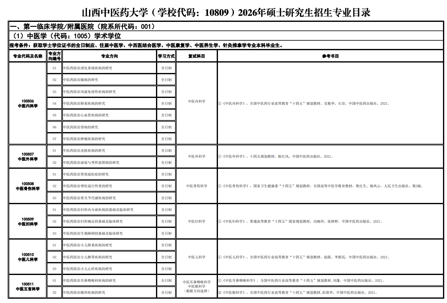 山西中医药大学(学校代码：10809)2026年招收推荐免试硕士研究生招生专业目录