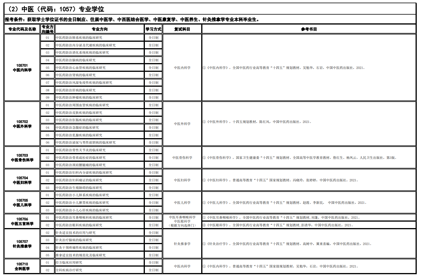山西中医药大学(学校代码：10809)2026年招收推荐免试硕士研究生招生专业目录