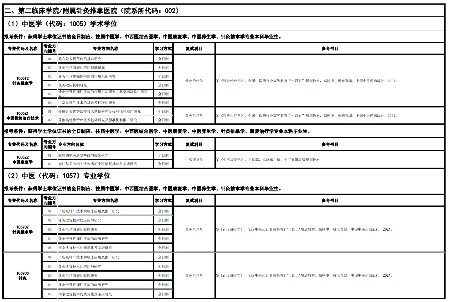 山西中医药大学(学校代码：10809)2026年招收推荐免试硕士研究生招生专业目录