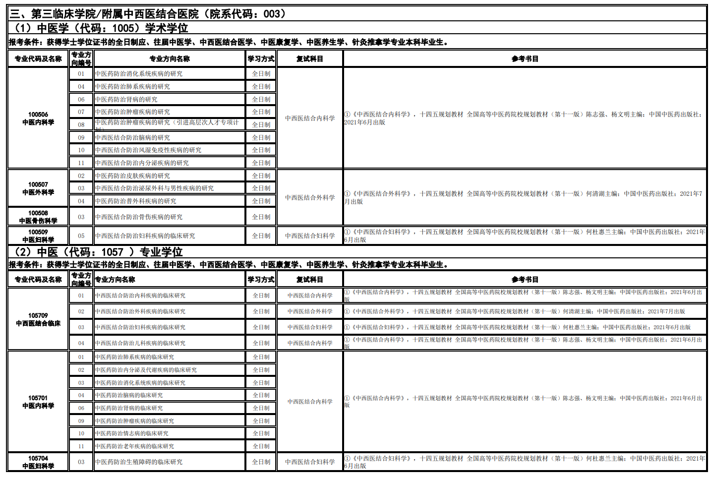 山西中医药大学(学校代码：10809)2026年招收推荐免试硕士研究生招生专业目录