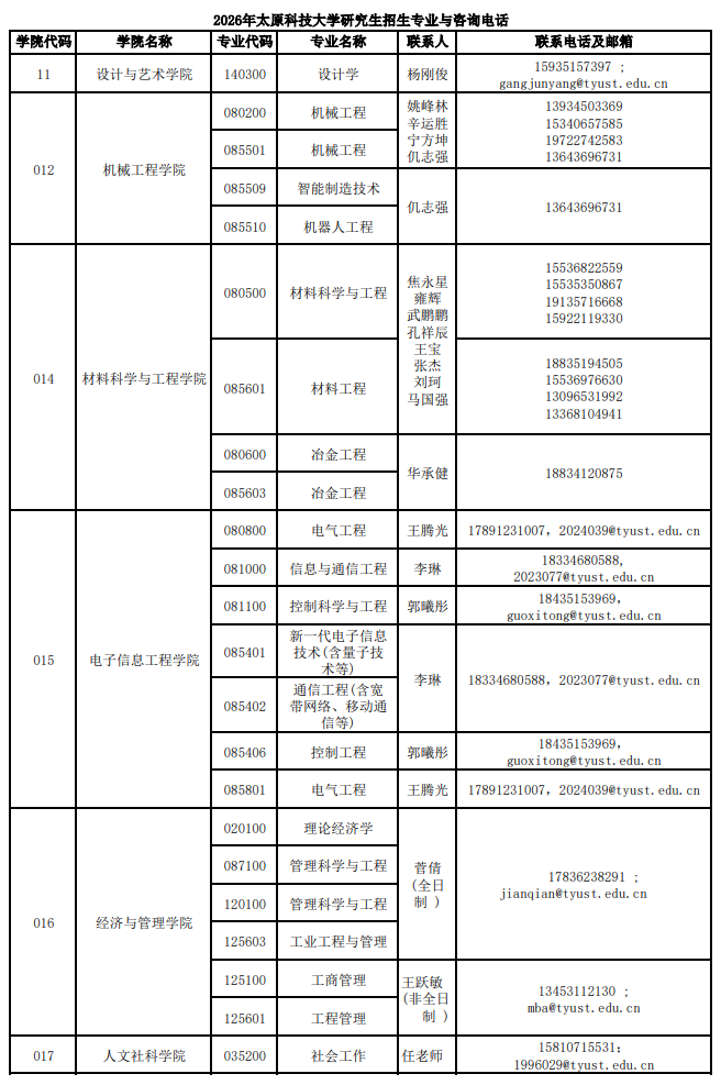 太原科技大学2026年硕士研究生招生专业与咨询电话