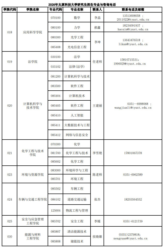 太原科技大学2026年硕士研究生招生专业与咨询电话