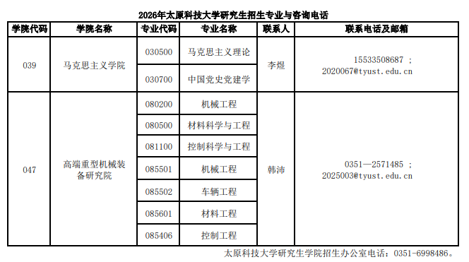 太原科技大学2026年硕士研究生招生专业与咨询电话