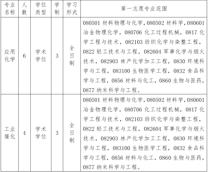 中国日用化学工业研究院2026年硕士研究生招生调剂工作办法