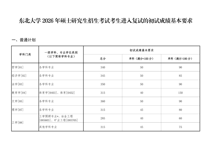 东北大学2026年硕士研究生招生考试分数线