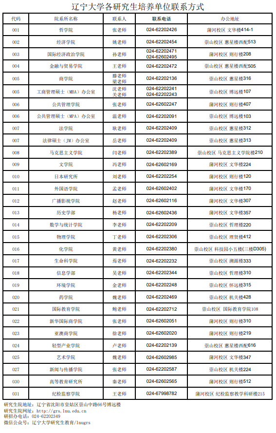 辽宁大学2026年硕士研究生各研究生培养单位联系方式