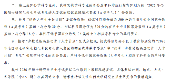 山西大学2026年硕士研究生招生复试分数线