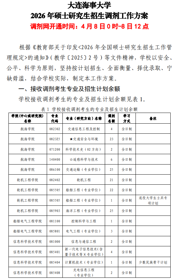 大连海事大学2026年硕士研究生招生调剂工作方案