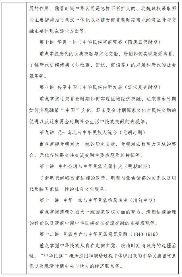 大连民族大学2026年硕士研究生招生考试大纲-中华民族共同体概论