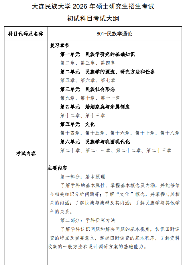 大连民族大学2026年硕士研究生招生考试大纲-民族学通论