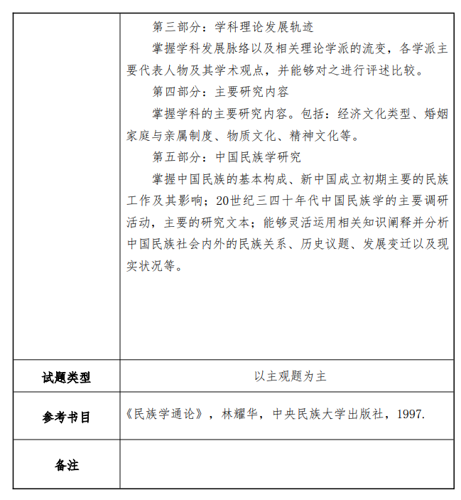 大连民族大学2026年硕士研究生招生考试大纲-民族学通论