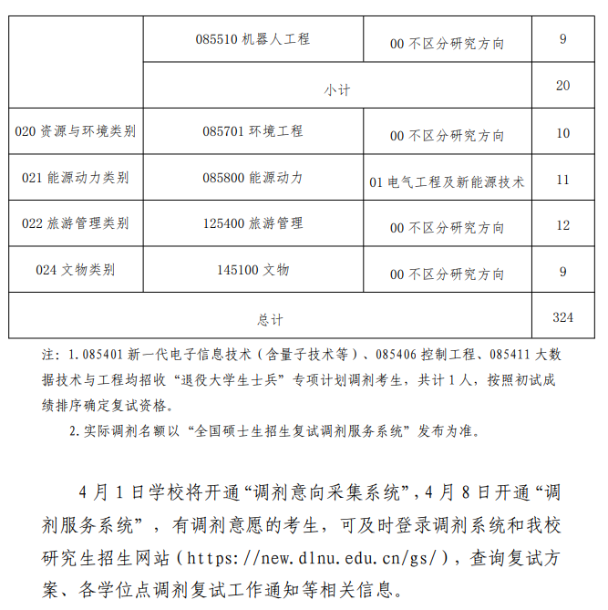 大连民族大学2026年硕士研究生招生调剂公告