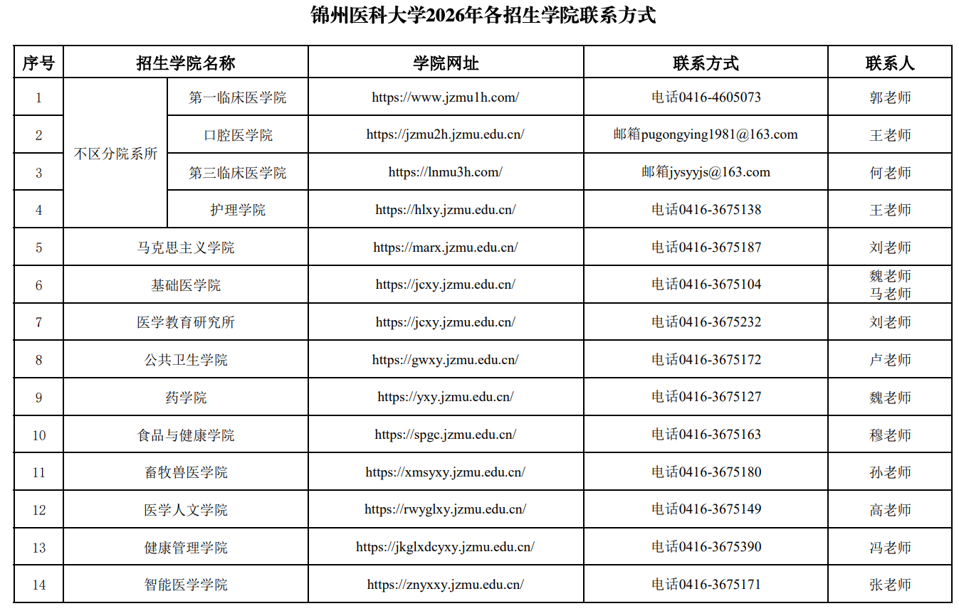 锦州医科大学2026年各招生学院联系方式