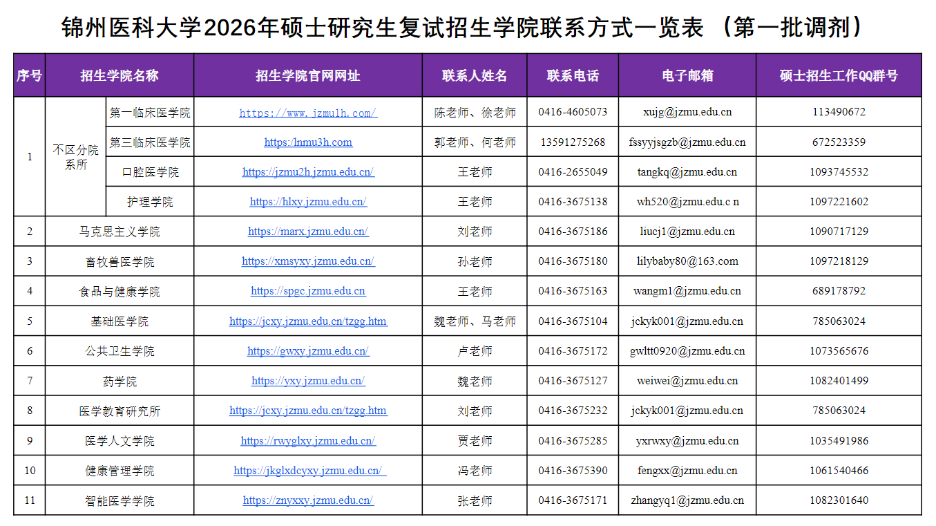 锦州医科大学2026年硕士研究生招生考试第一批调剂工作公告
