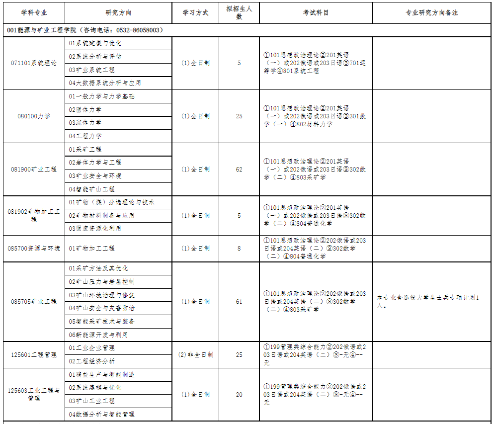 山东科技大学能源与矿业工程学院2026拟招生人数