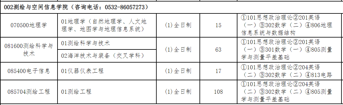 山东科技大学测绘与空间信息学院2026年考研招生人数