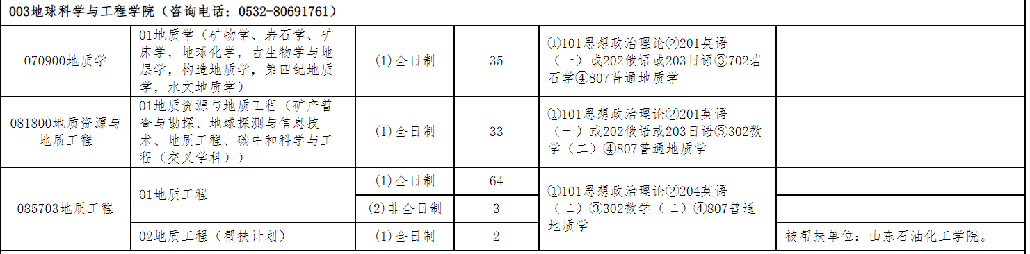 山东科技大学地球科学与工程学院2026年考研招生人数