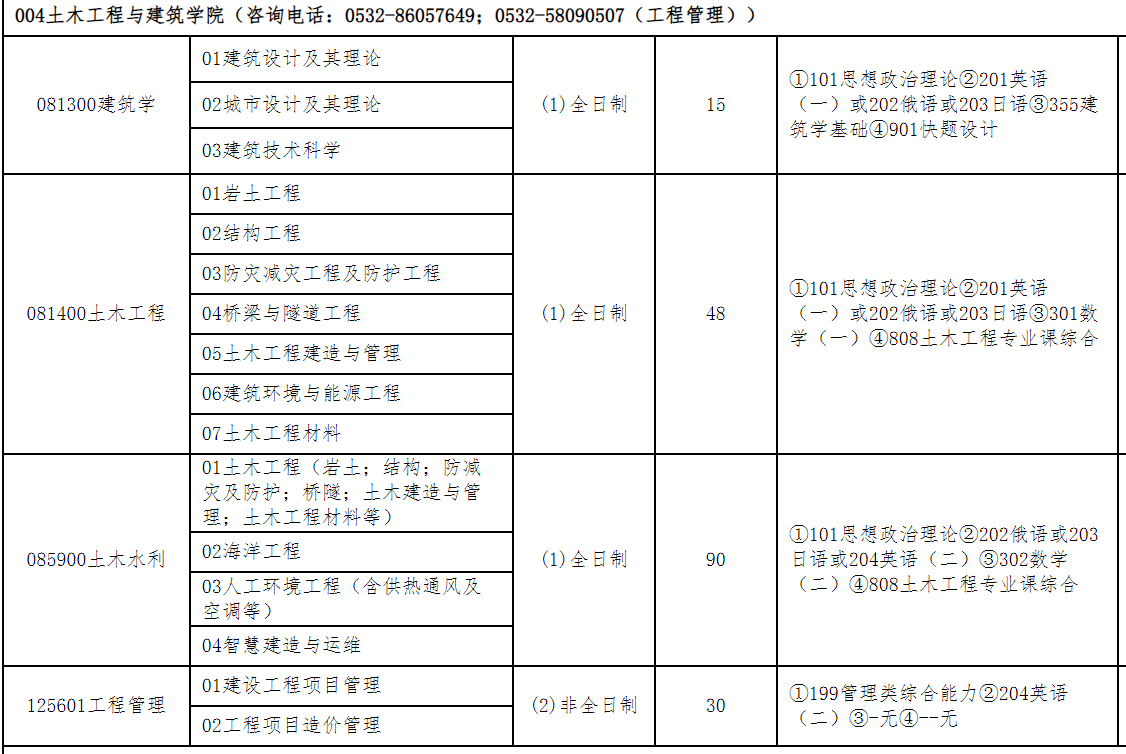 山东科技大学土木工程与建筑学院学院2026年考研招生人数