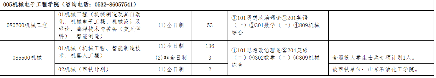 山东科技大学机械电子工程学院2026年考研招生人数