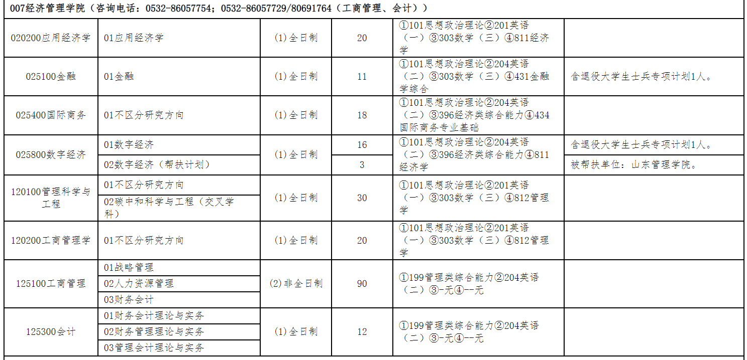 山东科技大学经济管理学院2026年考研招生人数