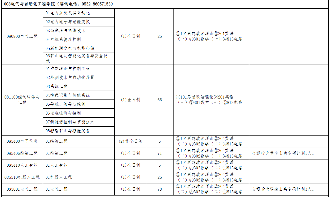 山东科技大学电气与自动化工程学院2026年考研招生人数
