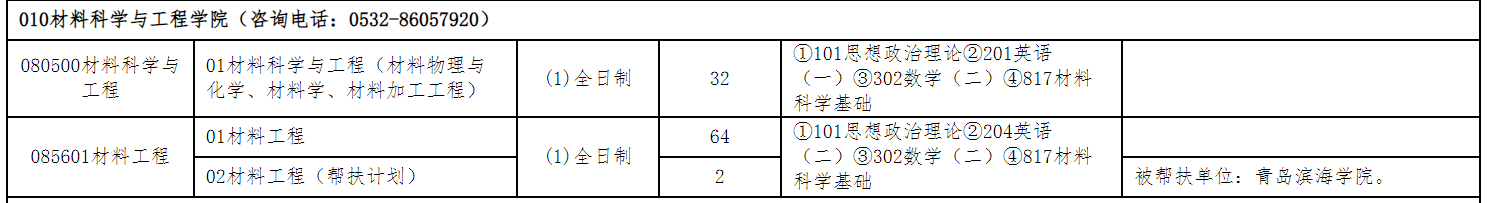 山东科技大学化学与材料科学与工程学院2026年考研招生人数