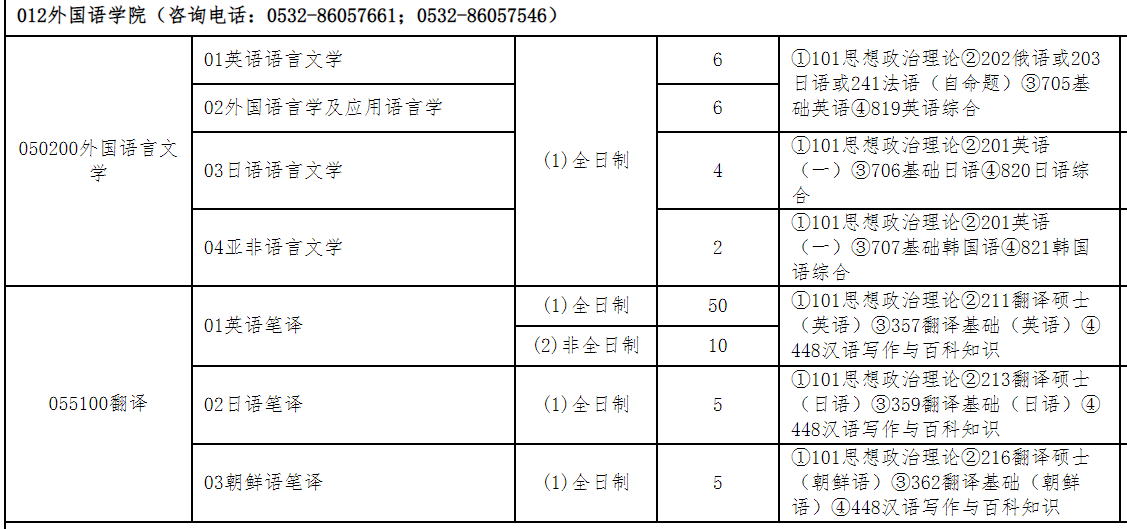 山东科技大学外国语学院2026年考研招生人数